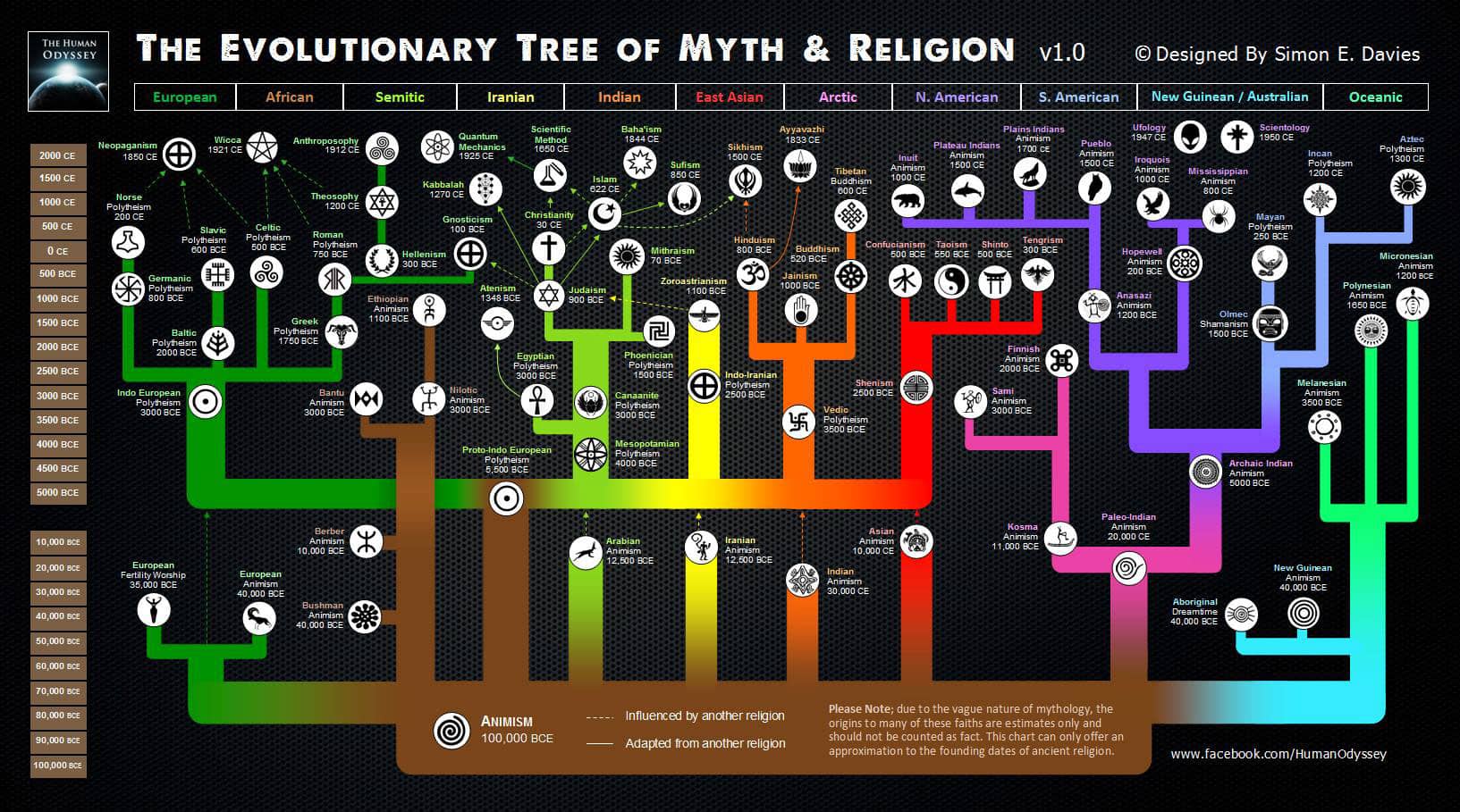 Here's An Awesome Map Of The Evolution Of Religions