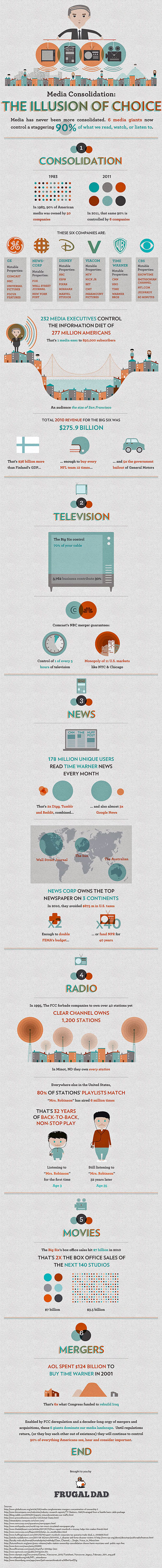 Media Centralization Viacom GE NewsCorp Disney Time Warner CBS Infographic