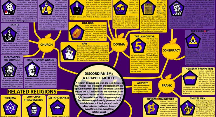 Discordianism Map Robert Anton Wilson Chaos Magick