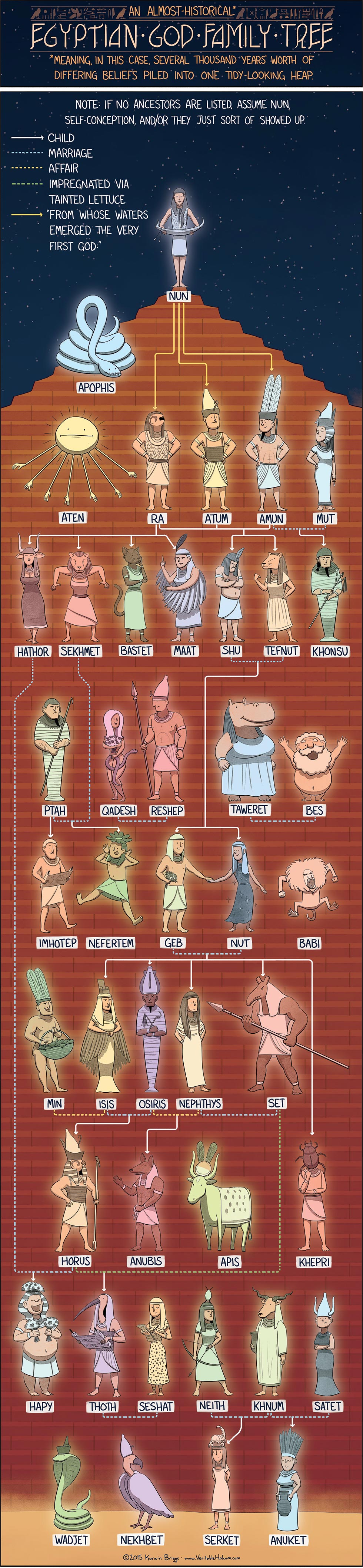 Greek Gods Hierarchy Chart