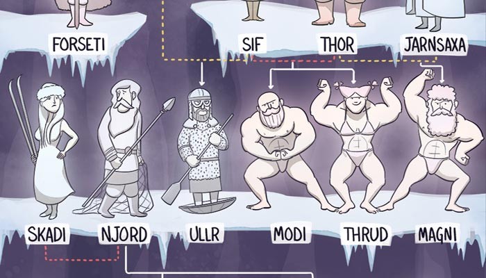 norse gods and goddesses family tree