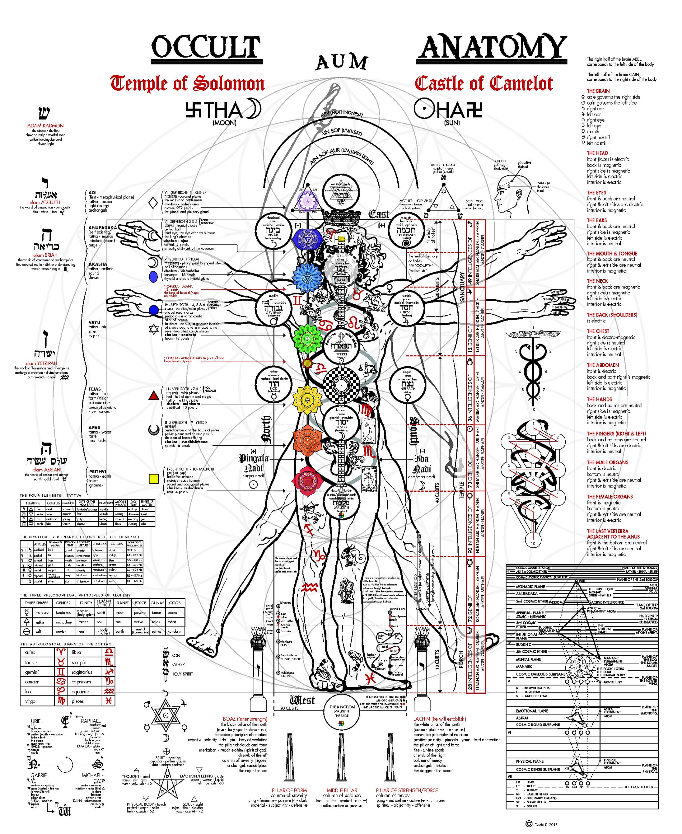 Esoteric Chart