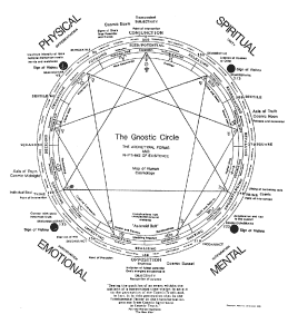 Here's 9 Incredible Gnostic, Alchemical and Occult Mandalas