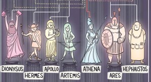 The Greek Gods and Goddesses Come to Life in this Magnificent Cartoon ...