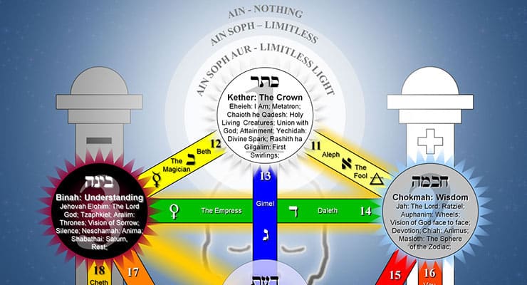 Tree of Life Qabalah