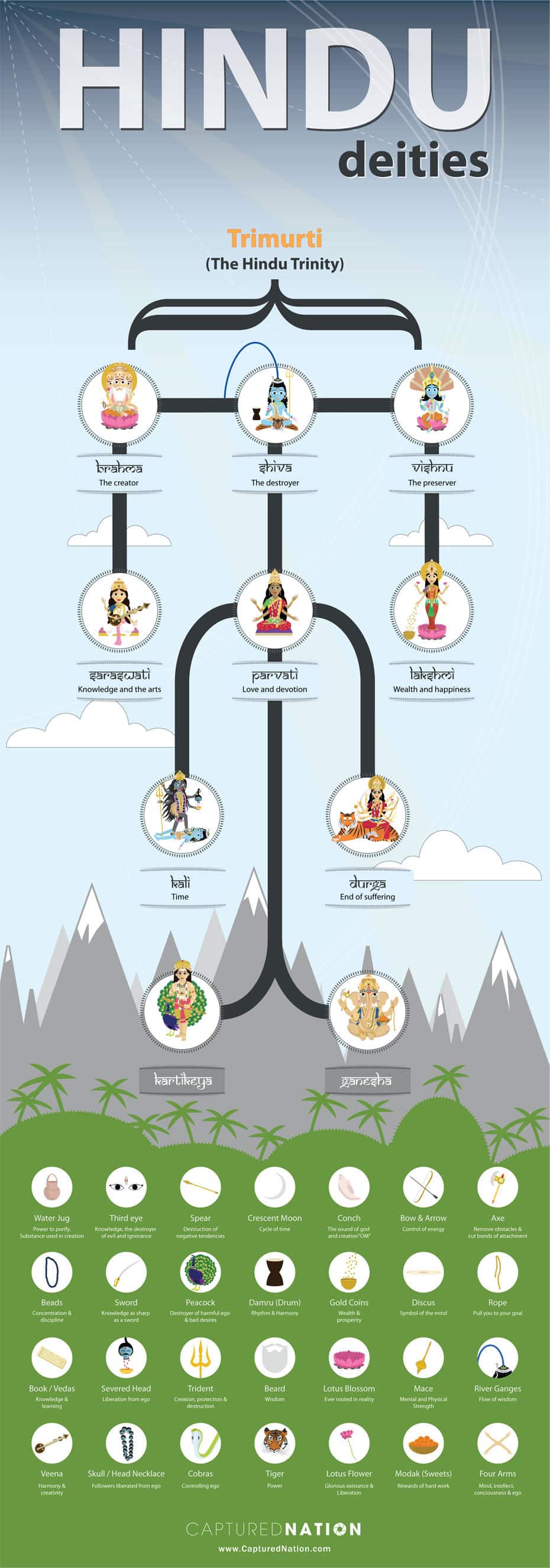 10 Deities of Hinduism