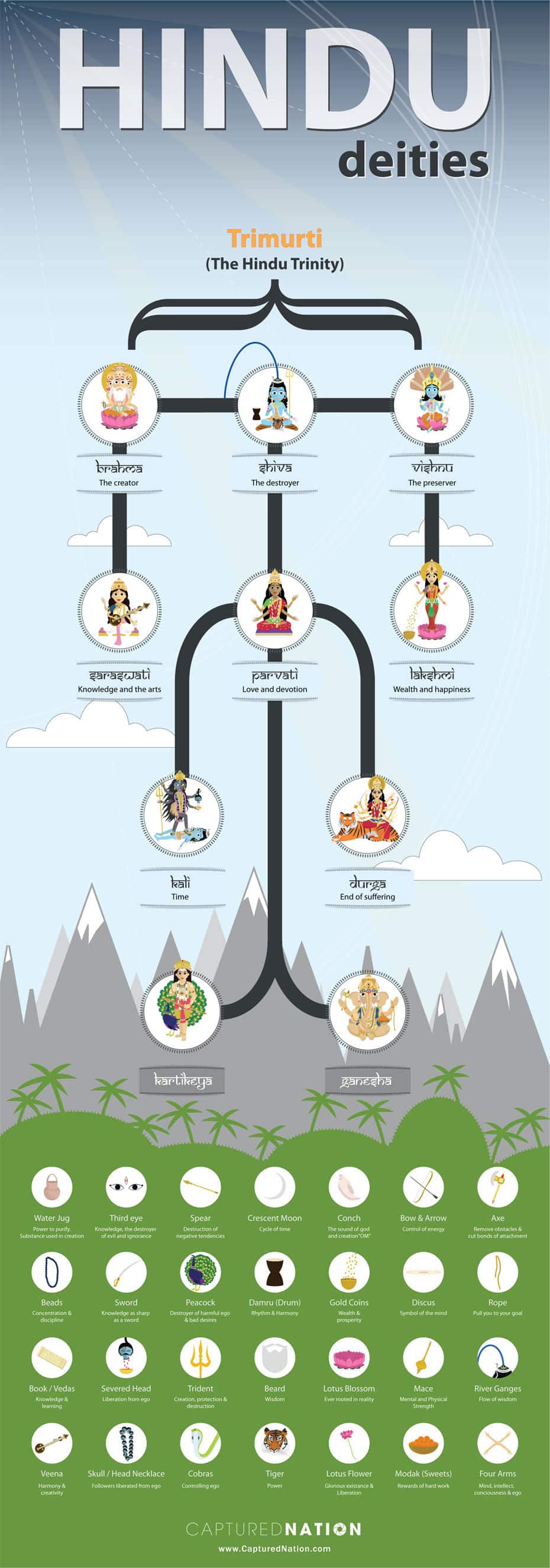 here-s-an-awesome-map-of-the-gods-goddesses-of-hinduism